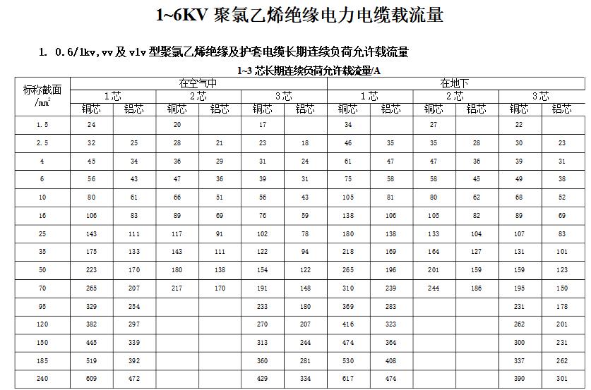 ansys如何显示施加的荷载